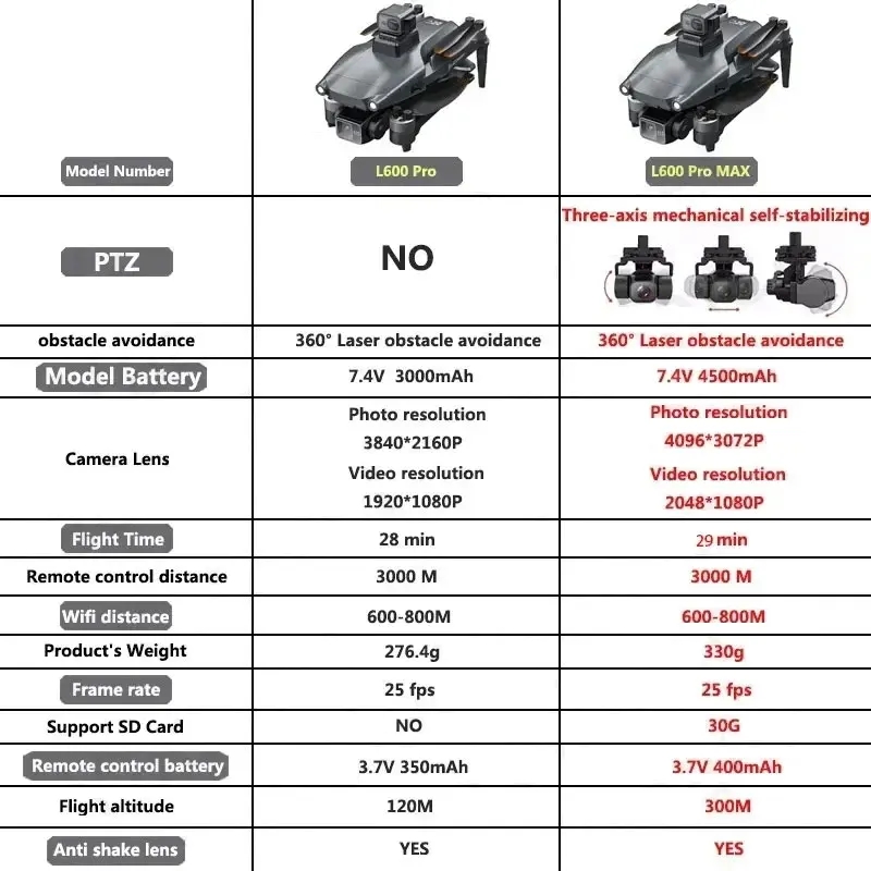 L600 pro max gps drone profiss - Drone Battery Case avaliação e preço